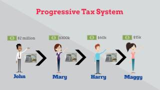 What is Progressive Tax [upl. by Thorncombe]