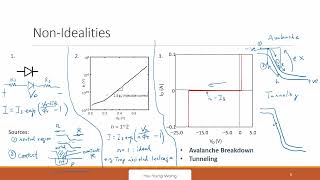 L5B Non idealities of Diode and SPICE Model [upl. by Akemak151]