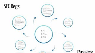 Series 7 Exam Session 4  SEC Regs [upl. by Savick]