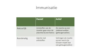 Antistoffen en antigenen [upl. by Dhaf]