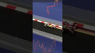 Charles Leclerc’s Pole Lap  Monaco Pole 2024  Leclerc vs Piastri Lap Comparison 0154 [upl. by Knah367]