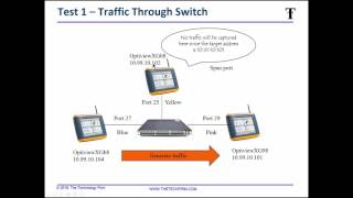 Span vs Tap Testing [upl. by Glaudia]