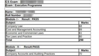 ICSI Result 2024 Out Check CS Foundation CS Executive CS Professional Result Here [upl. by Aisetra138]