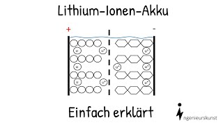 Miltec UV LithiumIon Battery Division [upl. by Alethia]