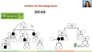 Heredograma  Herança Genética  Autossômico  Recessivo  Dominante  Ligado ao X [upl. by Elamaj]