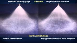 Spraying Systems Co Maximum Free Passage FullJet® Nozzle vs Competitor Nozzle [upl. by Enoek466]