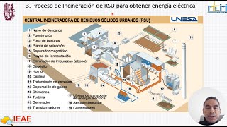 Temp 3 Cap 10 Cogeneración de energía térmica y eléctrica con basura [upl. by Auoy438]