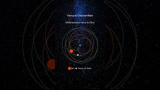 Retrograde motion of Venus in geocentrism [upl. by Olney]