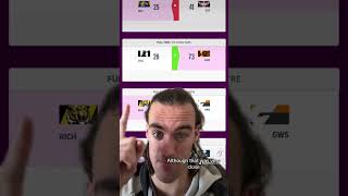 My AFLW Week 2 Tipping Results afl aflw shorts perthesnfooty [upl. by Nyladnar]