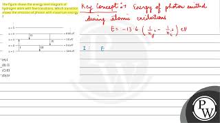 The figure shows the energy level diagram of hydrogen atom with few transitions Which transitio [upl. by Donn954]