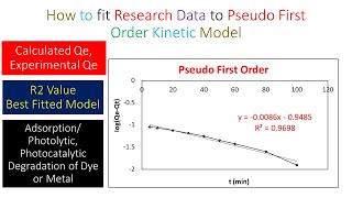 Adsorption Part 15b  Fitting adsorption data to pseudo first order kinetic model Young Researchers [upl. by Kirstin]