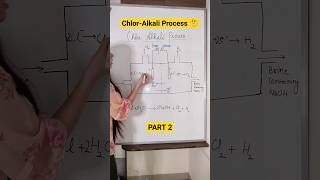 Chloralkali process 🤔 PART 2 shorts class10science [upl. by Laram]