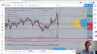 Estrategia SCD Scalping Bitcoin con Capital Dividido entrando en materia [upl. by Ahsatel]