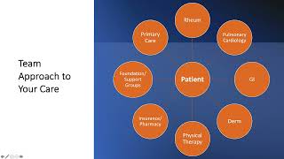 Scleroderma101 Newly Diagnosed Flavia Castelino MD [upl. by Zaslow]