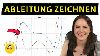 ABLEITUNG zeichnen – Graphisches Ableiten Ableitungsfunktion skizzieren [upl. by Gottuard]