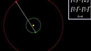 Astronomy with MicroStation Retrograde Motion of Planets [upl. by Eelra379]