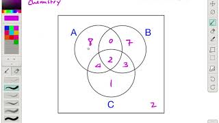 VENN08 How to Read and Interpret Venn Diagrams with 3 Categories [upl. by Ahsimek]