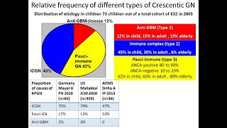 Module II Rapidly progressive glomerulonephritis [upl. by Quin683]