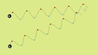 phase difference and path difference [upl. by Enovad]