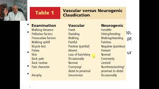 Tips in spine examination [upl. by Nipahc]