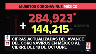 Estadísticas de coronavirus en México 19 de octubre [upl. by Htaeh707]