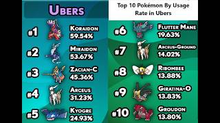 Why Ribombee is Used More Than Most Legendaries [upl. by Ettevets]