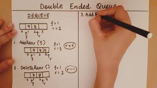 Introduction to Double Ended Queues [upl. by Yelserp]