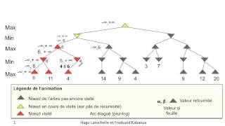 Intelligence Artificielle 44  Jeux à deux adversaires  exemple [upl. by Kamin]