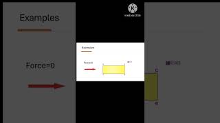 main points of chapter force 10 the class icse [upl. by Aldarcie]