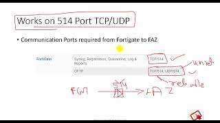 Fortigate  Fortianalyzer Troubleshooting Connectivity Issues fortigate faz fortianalyzer [upl. by Yanahc582]