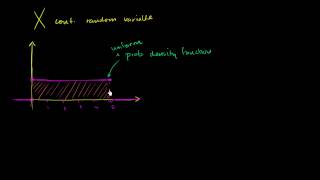 Continuous probability distribution intro [upl. by Machute194]