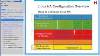 Configuring a Linux High Availability Cluster on Novell SLES 10 [upl. by Ahsrop]