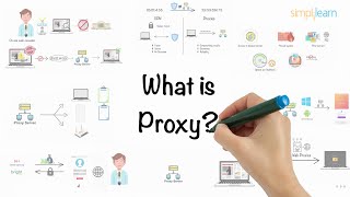 Proxy In 5 Minutes  What Is A Proxy  What Is A Proxy Server  Proxy Explained  Simplilearn [upl. by Karia965]