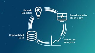 IQVIA COREpowered Clinical Development [upl. by Aihcats430]