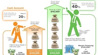 What is a Margin Account [upl. by Cuthbertson569]