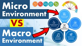 Differences Between Micro and Macro Environment [upl. by Bathsheb]