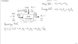 Discuss Exergetic Efficiency Direct Contact Heat Exchanger [upl. by Ahsauqram]