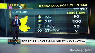 Karnataka Elections Exit Polls Indicate A Hung Assembly [upl. by Roche]