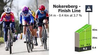 Nokereberg Climb  Danilith Nokere Koerse Women 2023 [upl. by Nahum714]