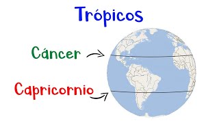 🌎 ¿Qué son los Trópicos 🌐 Trópico de Cáncer y Trópico de Capricornio 📍 Fácil y Rápido [upl. by Gabie]