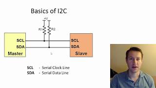 What is I2C Basics for Beginners [upl. by Gage75]