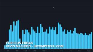 Kevin MacLeod Official  Furious Freak  incompetechcom [upl. by Lemrac617]