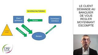 Le reverse factoring [upl. by Asaert]