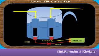 ELECTROLYSIS OF WATER CLASS 10 [upl. by Lihas]