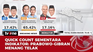 Hasil Hitung Cepat Pemilu 2024 Versi Lembaga Survei Iindikator  Breaking News tvOne [upl. by Emmuela]