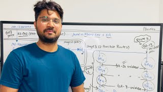 GA Biosynthesis in less than 10 min  Plant physiology  Botany  CSIR  NEET  Plant bio [upl. by Lull]