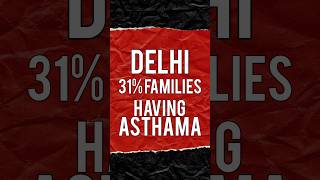 31 Delhi Families Have Asthma  Air Pollution in Delhi shorts trending [upl. by Cammy]