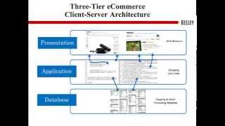 3 Tier Client Server Architecture [upl. by Chester]