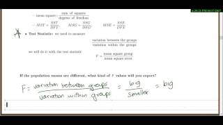 Stat 3000 Lecture 111 ANOVA [upl. by Rramahs]