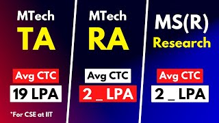 All types of MTech degree in IIT  MTech TA RA MS Research  Placement package [upl. by Ribaudo]